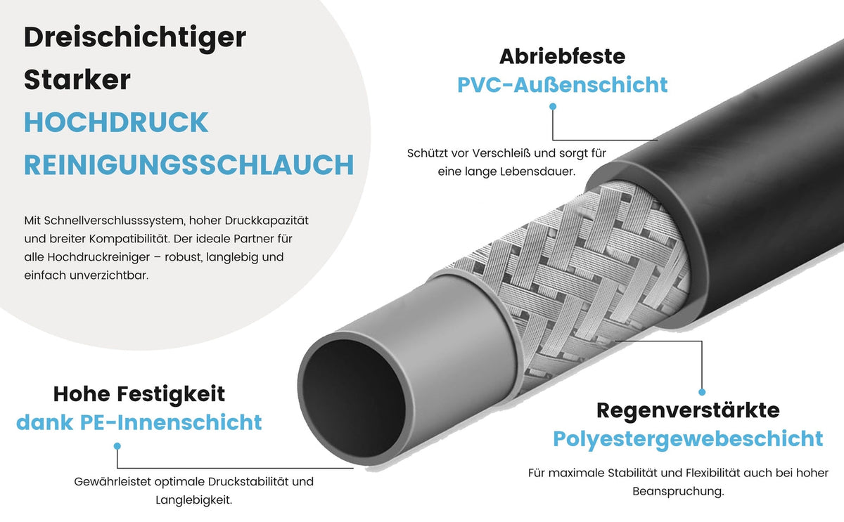 Rohrreinigungsschlauch für Lavor, Duro und Ferrex – Produktansicht 5