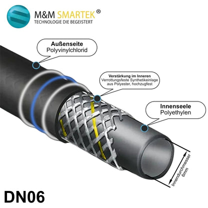 Schlauchset DN6 – beidseitig M22 IG, inklusive M22-AG/AG-Kupplung – Ansicht 3