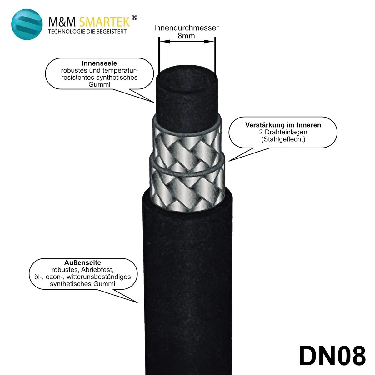 Trommel-Hochdruckschlauch DN8 – 400 bar, M22 IG / 8-mm-Trommelzapfen – Ansicht 2
