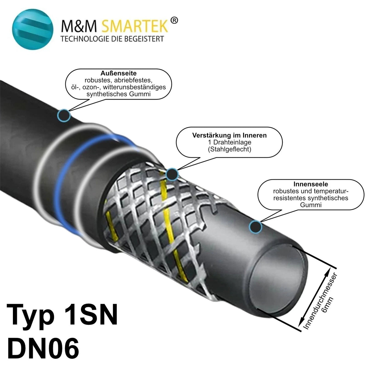 Hochdruckschlauch TR22 IG / 11-mm-AVS-Stecknippel – DN6, 220 bar – Ansicht 5