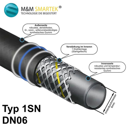 Hochdruckschlauch TR22 IG / 11-mm-AVS-Stecknippel – DN6, 220 bar – Ansicht 5