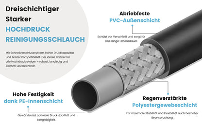 Hochdruckschlauch DN6 – beidseitig M22 IG, 14-mm-Dorn, 160 bar – Ansicht 2